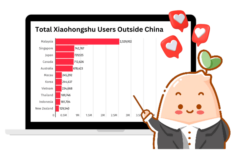 Xiaohongshu'S Statistic | Bigdomain