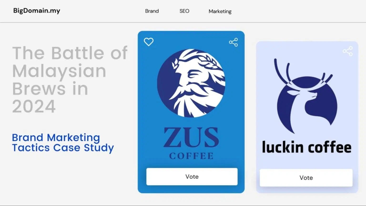 Zus Bigdomain.my Malaysia Domain &Amp; Hosting